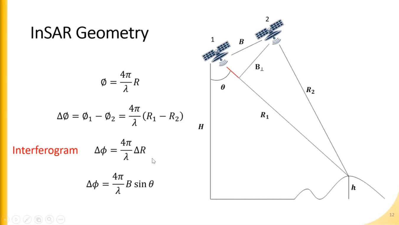 SAR Interferometry for Monitoring of Land Surface Deformations